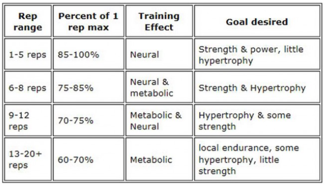 training_effects_table